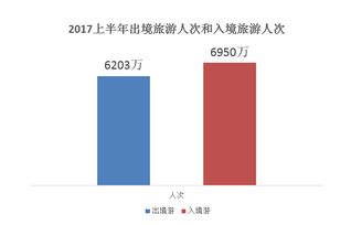 權(quán)威發(fā)布 上半年出境游報(bào)告揭示新一線城市崛起與定制游快速增長趨勢