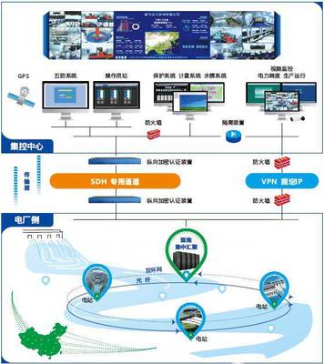 電廠集中控制系統(tǒng)的計(jì)算機(jī)系統(tǒng)服務(wù)