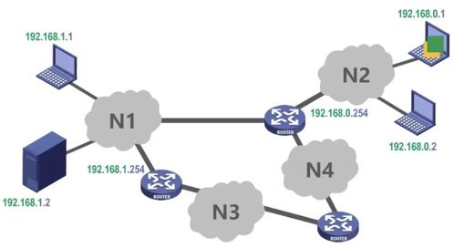 計(jì)算機(jī)網(wǎng)絡(luò)概述 構(gòu)建現(xiàn)代計(jì)算機(jī)系統(tǒng)服務(wù)的基礎(chǔ)