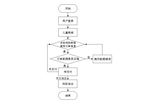 基于Java的兒童用品網(wǎng)店系統(tǒng)設(shè)計(jì)與實(shí)現(xiàn)——以數(shù)據(jù)處理模塊為核心